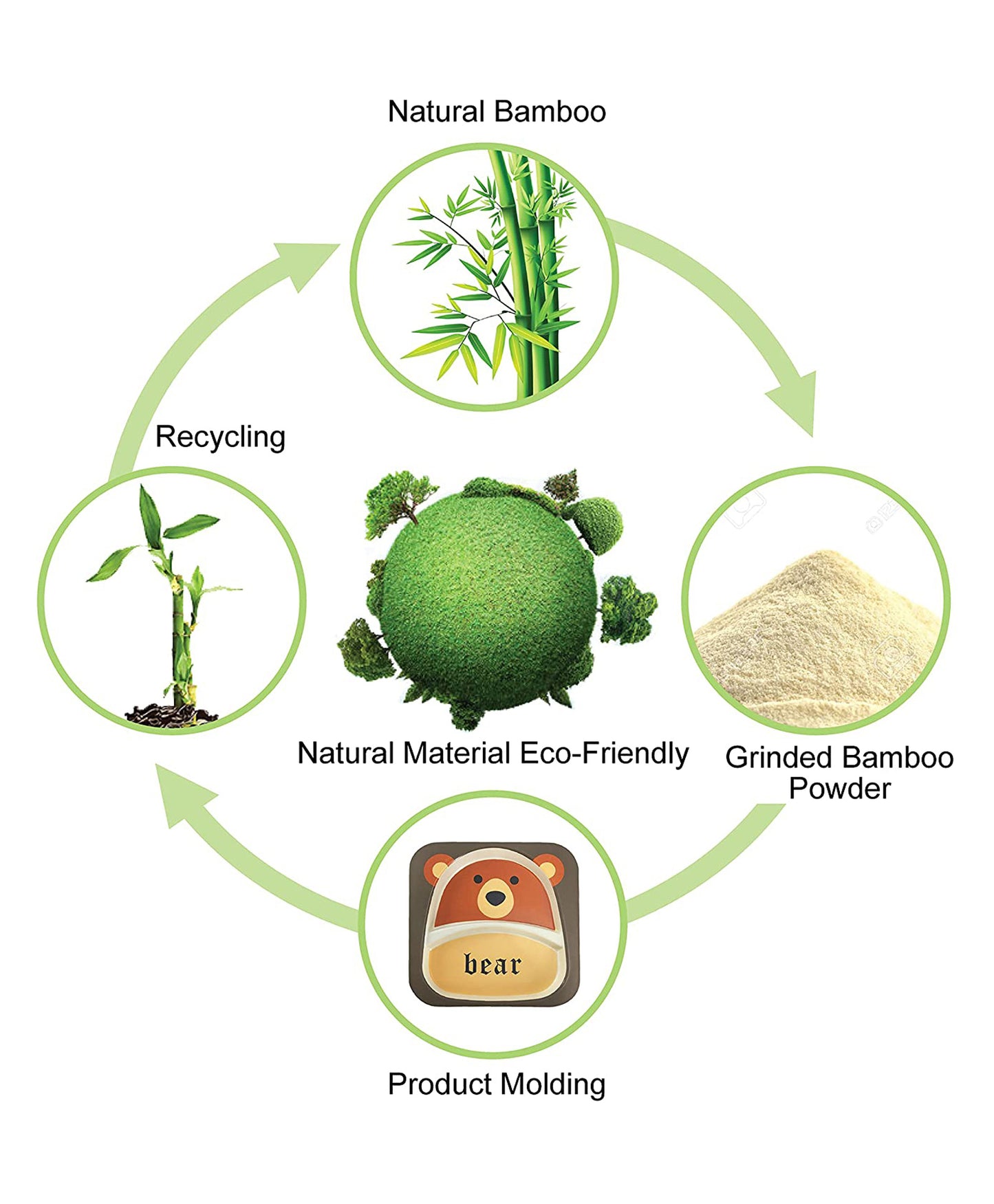 Playful Panda Bamboo Kids Dinner /Feeding Set of 5